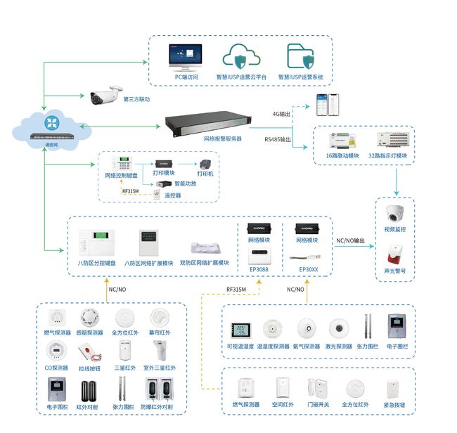 innopro精華隆網絡報警系統(tǒng) 構建全方位綜合安防解決方案