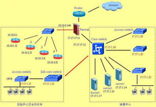 中小型企業網絡拓撲規劃與設備配置建議