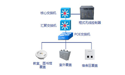漢明科技 深耕網(wǎng)絡設備領域，打造專業(yè)的WiFi設備及解決方案
