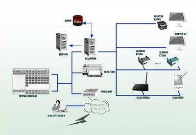 引領未來互聯(lián) 專業(yè)網(wǎng)絡設備產(chǎn)品展示